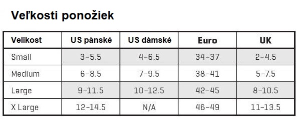 smartwool-Veľkosti ponožiek